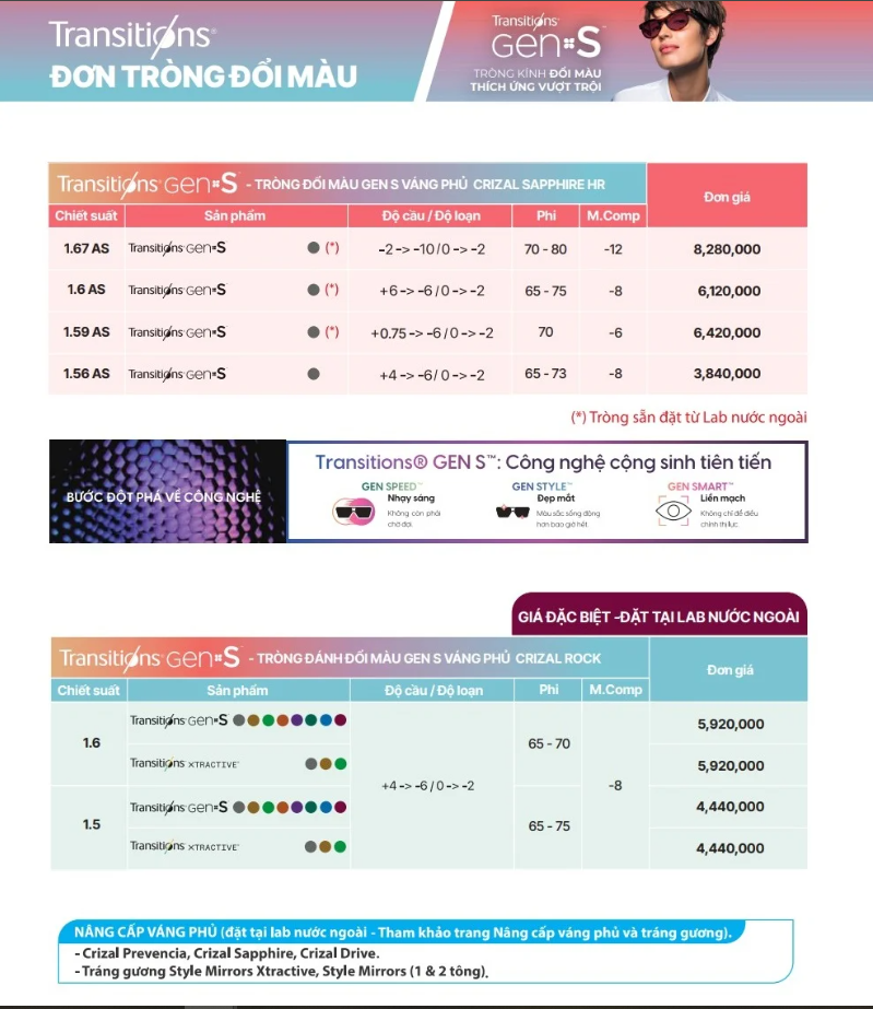 Tròng kính Essilor Transition Gen S